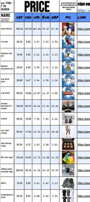 updated pandabuy spreadsheet.